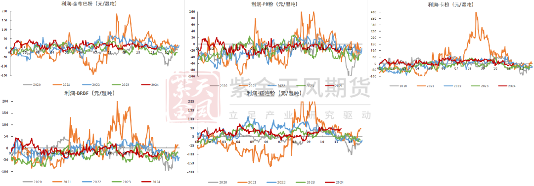 鐵礦：穩中向好，博弈加劇