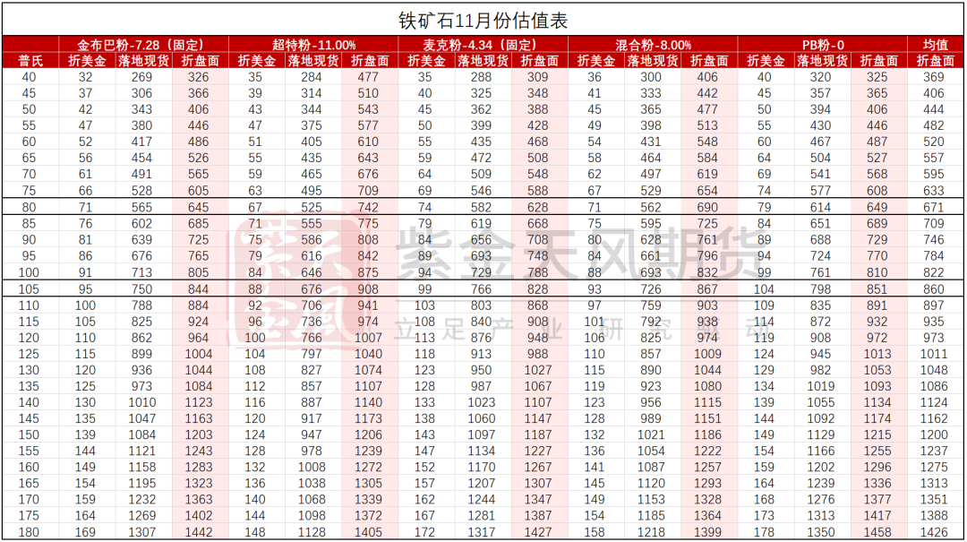 鐵礦：穩中向好，博弈加劇