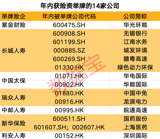 創近4年新高！機構看好的12只舉牌潛力股出爐