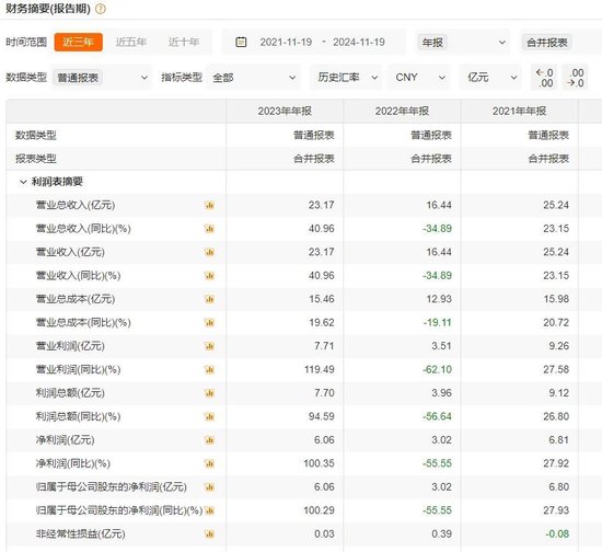 財達證券遭罰！因拼單賣私募、違規炒股……