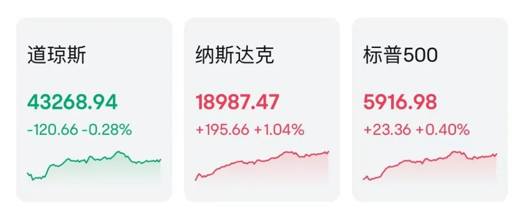 突然狂飆！