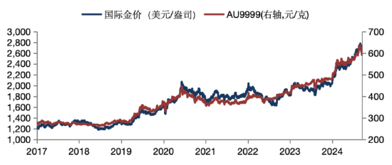 華安基金：美元美債短期強(qiáng)勢，珍惜黃金回調(diào)機(jī)會