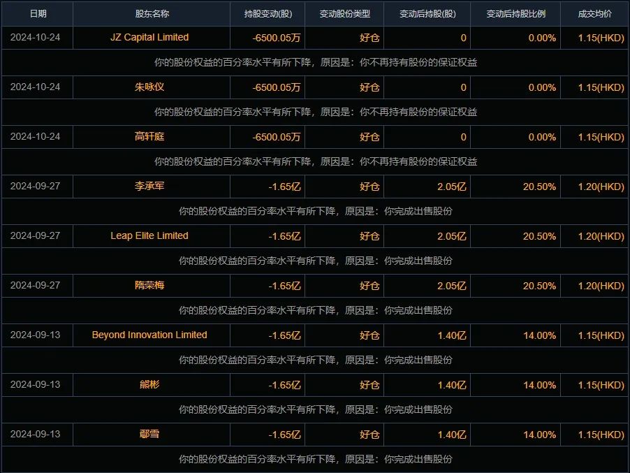 禾苗通信！被香港證監會點名，股價暴跌86%！