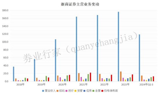 罕見“不正當競爭”！浙商證券發生了啥？