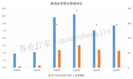 罕見“不正當競爭”！浙商證券發生了啥？