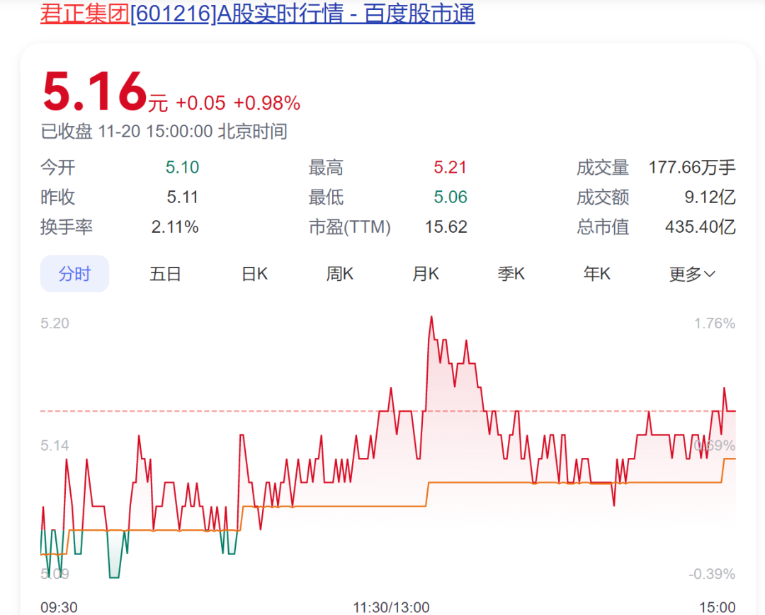 A股創富神話！78歲老太將減持2.5億股股票，對應市值超13億元，持股長達17年