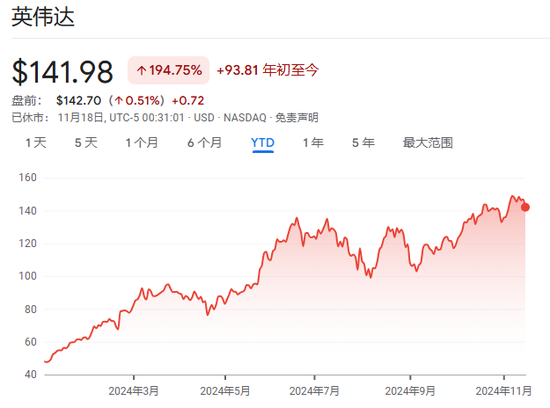 今夜，又到了“英偉達時刻”！