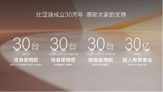 比亞迪成立30周年：技術(shù)引領(lǐng)，成就全球首家千萬輛新能源汽車下線