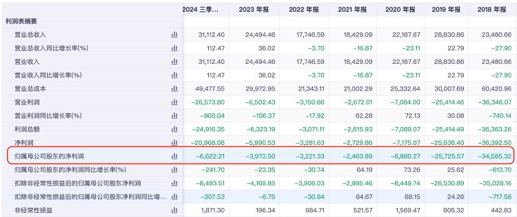 再次掛牌！璉升科技擬1684萬元轉讓全資子公司股權及商標，多年凈利虧損