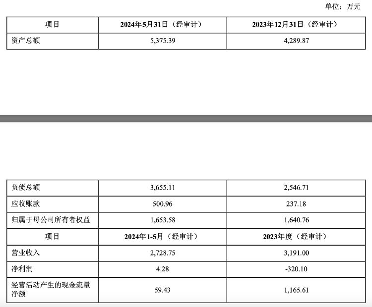 再次掛牌！璉升科技擬1684萬元轉讓全資子公司股權及商標，多年凈利虧損