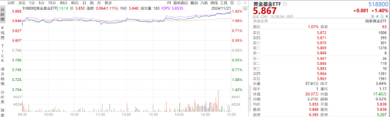 ETF日報：創(chuàng)新藥板塊仍將是醫(yī)藥板塊熱門的投資賽道之一，估值修復(fù)空間或值得期待