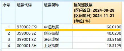 美國(guó)又出新計(jì)劃，或成我國(guó)AI發(fā)展新契機(jī)！大數(shù)據(jù)產(chǎn)業(yè)ETF（516700）盤(pán)中漲超1．7%，標(biāo)的指數(shù)本輪累漲66%