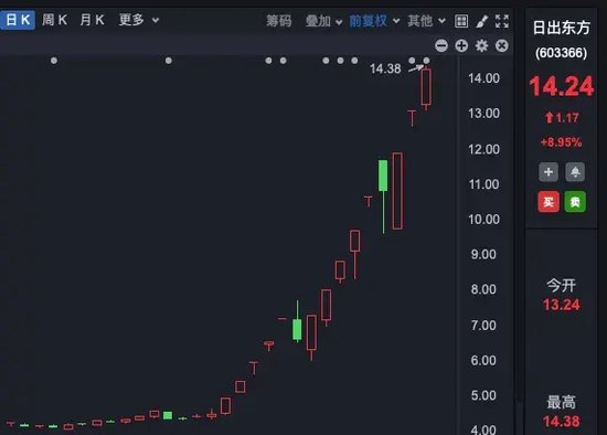 理性投資！多只大牛股，提示風險！