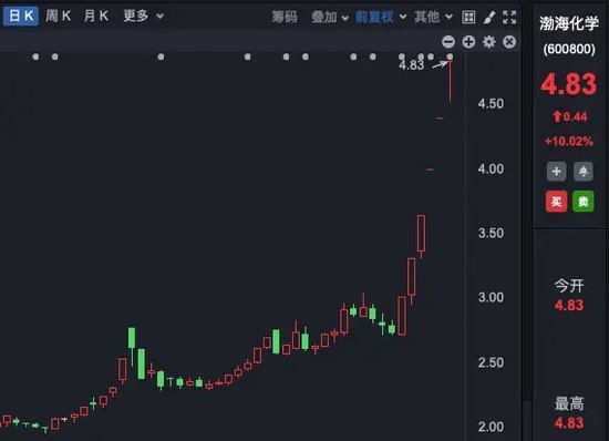 理性投資！多只大牛股，提示風險！