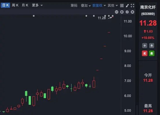 理性投資！多只大牛股，提示風險！