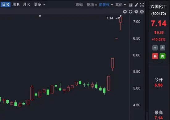 理性投資！多只大牛股，提示風險！
