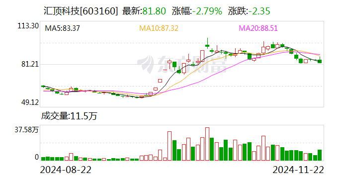 匯頂科技籌劃購買云英谷科技控制權 后者曾計劃沖刺IPO