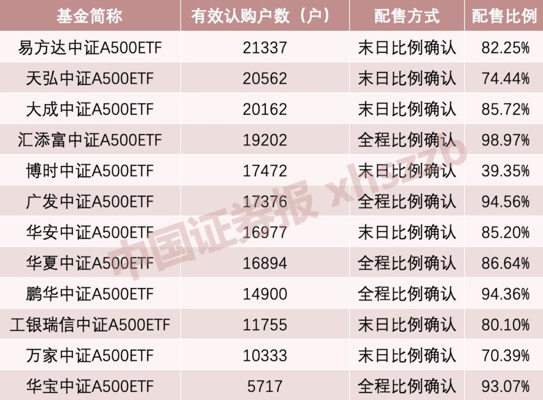 利好！A股增量資金來了