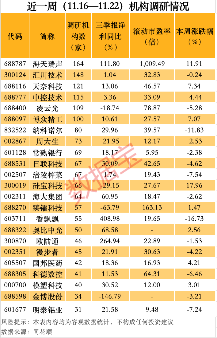 最牛AI股，歷史新高，累計大漲3065.34%！
