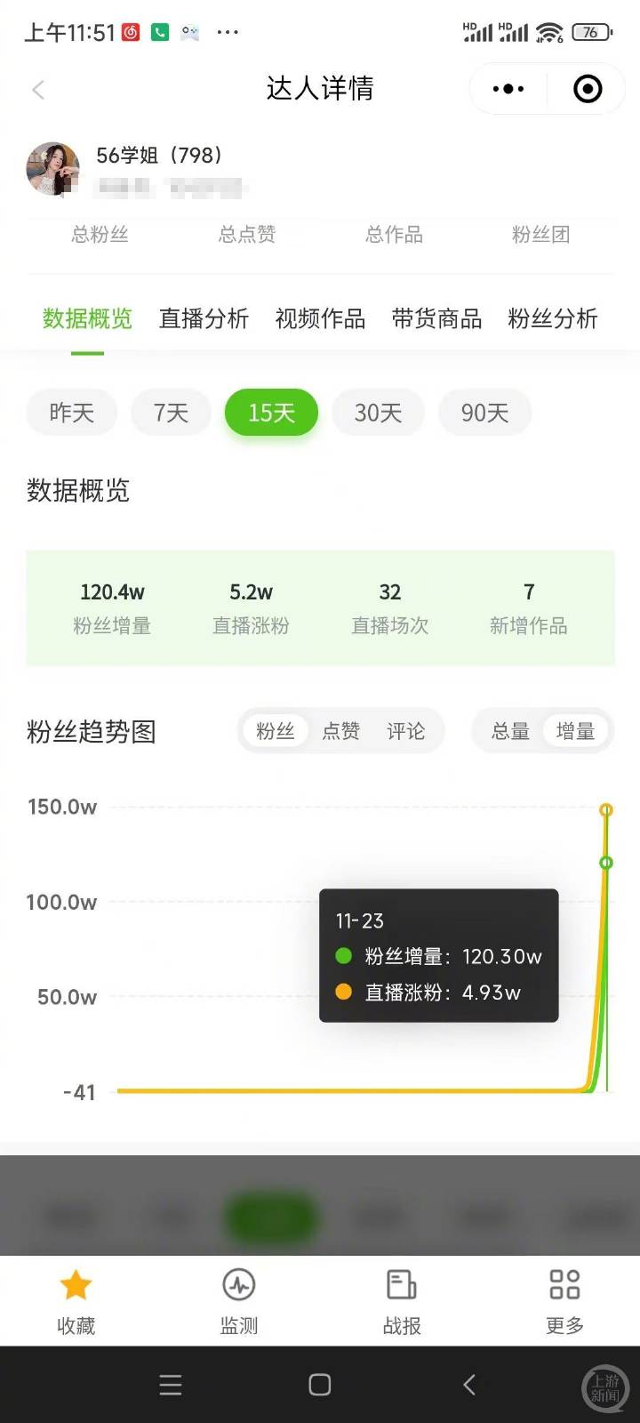 體操冠軍吳柳芳涉“擦邊風波”后1天漲粉120萬，曾提及“老板”與管晨辰有互動