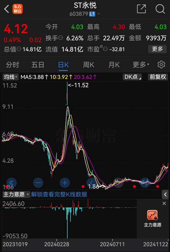 低空經濟“大妖股”，突發！