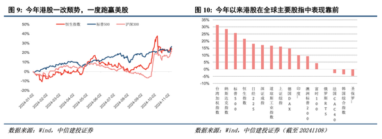 中信建投港股及美股2025年投資策略：中概科技更積極表現(xiàn)，美股科技盛宴仍未落幕