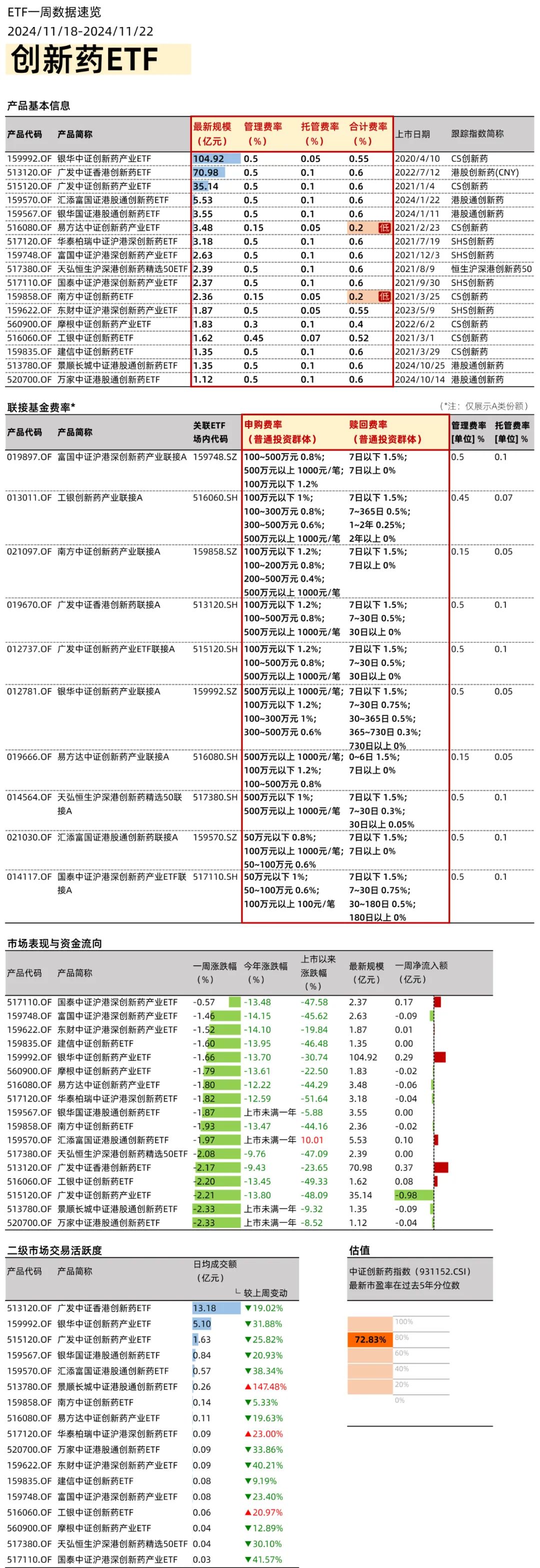 政策利好不斷，創新藥ETF如何選？