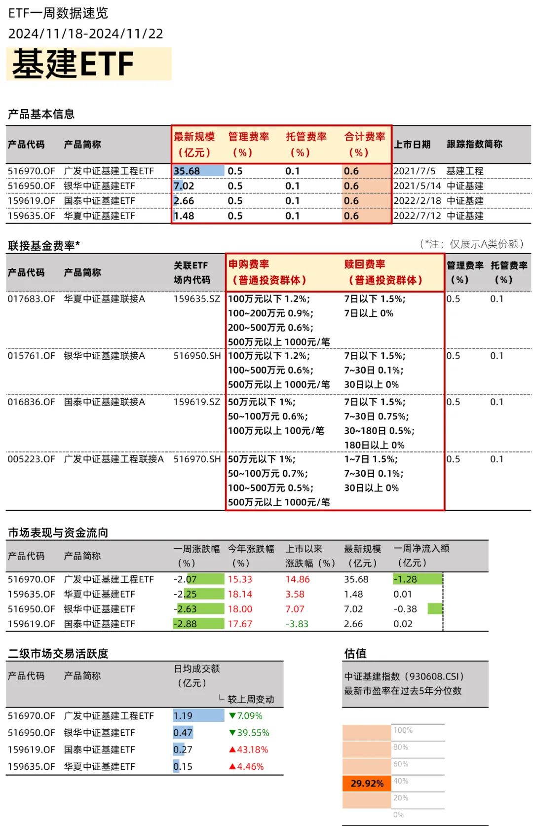 政策利好不斷，創新藥ETF如何選？