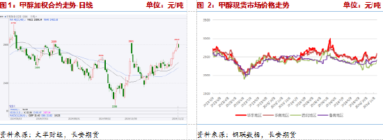 長安期貨張晨：供給利多將逐步兌現，甲醇仍有支撐