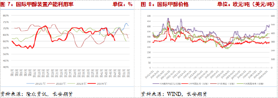 長安期貨張晨：供給利多將逐步兌現，甲醇仍有支撐