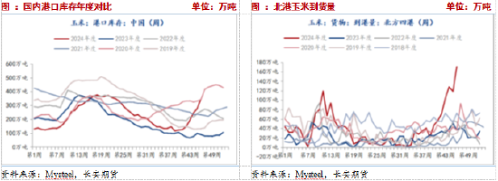 長安期貨：壓力猶在，玉米短期震蕩調整