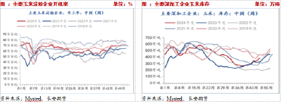長安期貨：壓力猶在，玉米短期震蕩調整