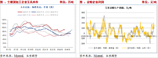 長安期貨：壓力猶在，玉米短期震蕩調整