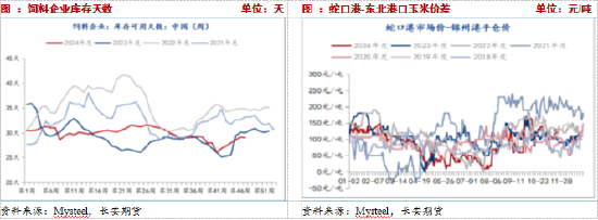 長安期貨：壓力猶在，玉米短期震蕩調整