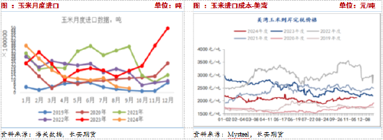 長安期貨：壓力猶在，玉米短期震蕩調整