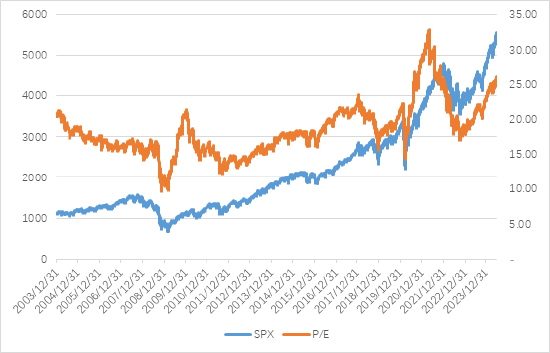 11月標普美國制造業和服務業PMI超預期 美股上漲