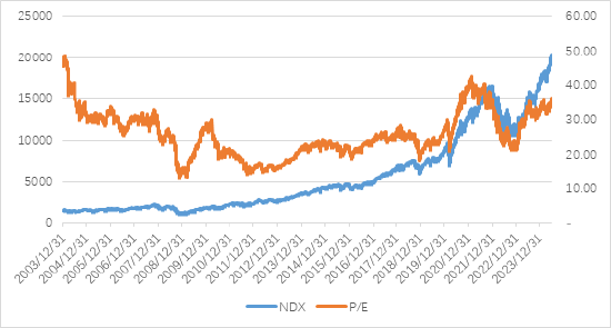 11月標普美國制造業和服務業PMI超預期 美股上漲