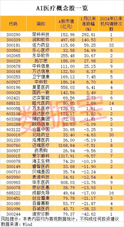 一地發現超40條金礦脈，這只黃金股躺贏？公司最新回應！AI醫療有新利好