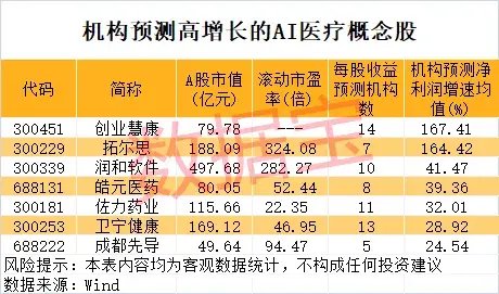 一地發現超40條金礦脈，這只黃金股躺贏？公司最新回應！AI醫療有新利好