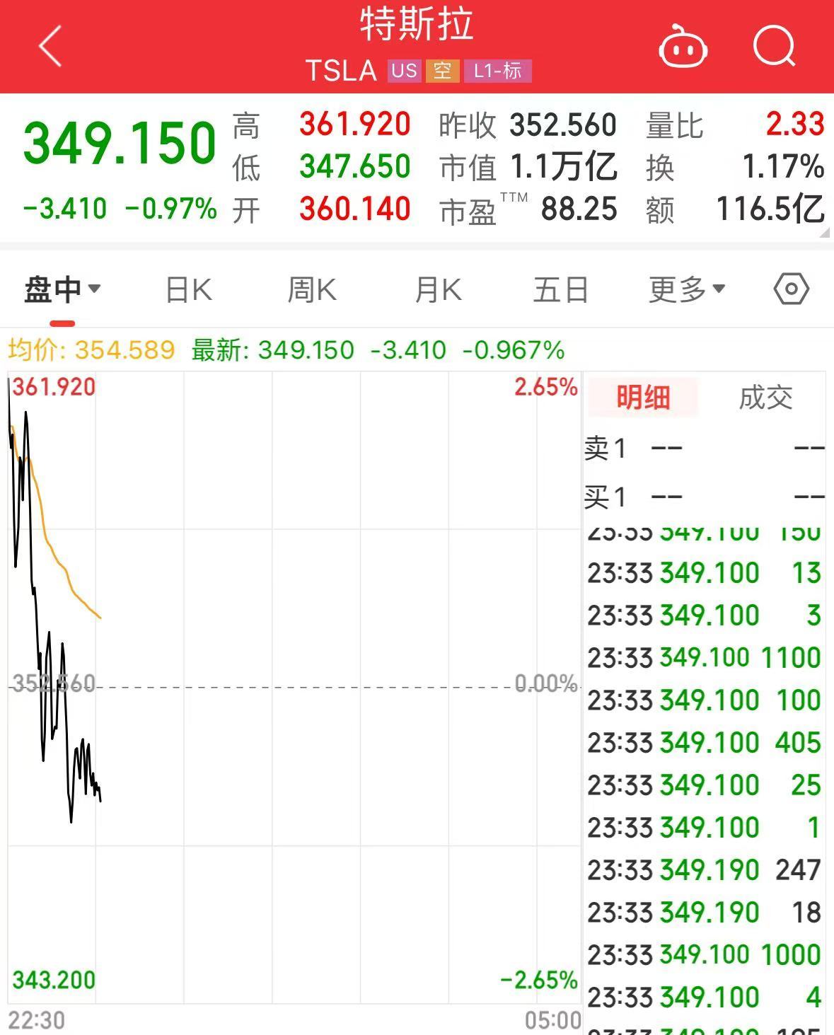 突發(fā)！美媒：以色列和黎真主黨達(dá)成?；饏f(xié)議！黃金、國(guó)際油價(jià)大跌