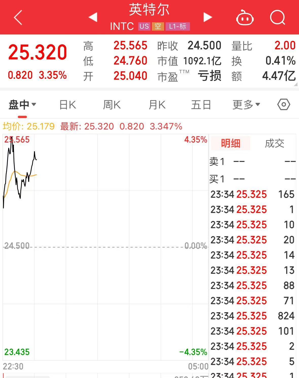 突發(fā)！美媒：以色列和黎真主黨達(dá)成停火協(xié)議！黃金、國(guó)際油價(jià)大跌