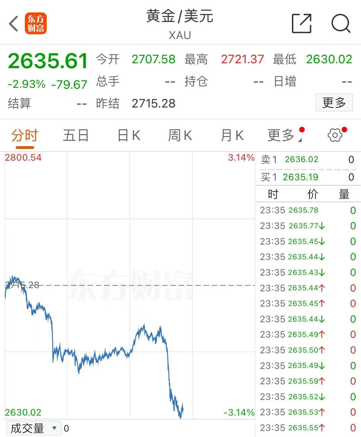 突發(fā)！美媒：以色列和黎真主黨達(dá)成?；饏f(xié)議！黃金、國(guó)際油價(jià)大跌