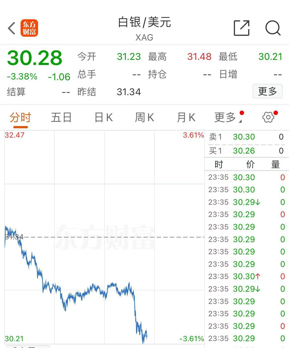 突發(fā)！美媒：以色列和黎真主黨達(dá)成?；饏f(xié)議！黃金、國(guó)際油價(jià)大跌