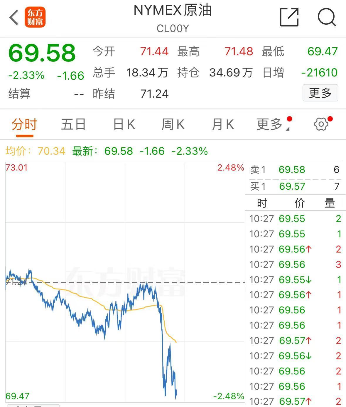 突發(fā)！美媒：以色列和黎真主黨達(dá)成?；饏f(xié)議！黃金、國(guó)際油價(jià)大跌