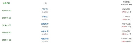 光伏巨頭董事長，剛剛增持完1億元，還要再增持1億元！