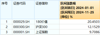 再提央國企市值管理！高股息震蕩回落，價值ETF（510030）抱憾收綠！機構：市場短期波動不改中長期趨勢