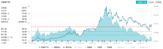 吃喝板塊逆市上揚，食品ETF（515710）盤中上探1.44%！機構：2025年食飲行業或將轉入復蘇階段