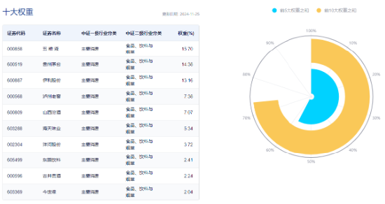 吃喝板塊逆市上揚，食品ETF（515710）盤中上探1.44%！機構：2025年食飲行業或將轉入復蘇階段