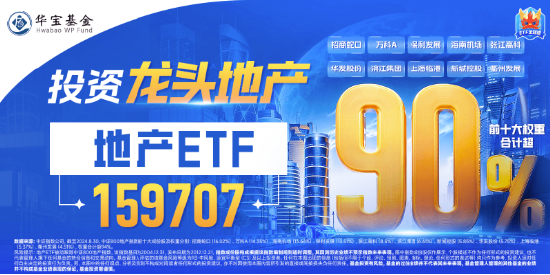 題材短線退潮，金融地產接棒，上海樓市現(xiàn)新信號！地產ETF（159707）午后逆市拉漲