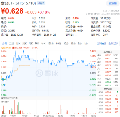 題材短線退潮，金融地產接棒，上海樓市現(xiàn)新信號！地產ETF（159707）午后逆市拉漲